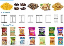 全自動(dòng)食品包裝機(jī)在包裝生產(chǎn)過程中有許多優(yōu)點(diǎn)